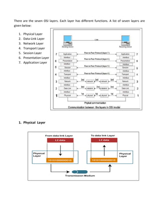 There are the seven OSI layers. Each layer has different functions. A list of seven layers are
given below:
1. Physical Layer
2. Data-Link Layer
3. Network Layer
4. Transport Layer
5. Session Layer
6. Presentation Layer
7. Application Layer
1. Physical Layer
 