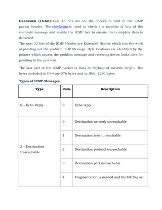 Checksum (16-bit): Last 16 bits are for the checksum field in the ICMP
packet header. The checksum is used to check the number of bits of the
complete message and enable the ICMP tool to ensure that complete data is
delivered.
The next 32 bits of the ICMP Header are Extended Header which has the work
of pointing out the problem in IP Message. Byte locations are identified by the
pointer which causes the problem message and receiving device looks here for
pointing to the problem.
The last part of the ICMP packet is Data or Payload of variable length. The
bytes included in IPv4 are 576 bytes and in IPv6, 1280 bytes.
Types of ICMP Messages
Type Code Description
0 – Echo Reply 0 Echo reply
3 – Destination
Unreachable
0 Destination network unreachable
1 Destination host unreachable
2 Destination protocol unreachable
3 Destination port unreachable
4 Fragmentation is needed and the DF flag set
 