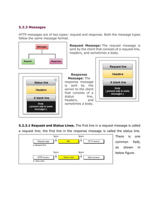 5.2.3 Messages
HTTP messages are of two types: request and response. Both the message types
follow the same message format.
Request Message: The request message is
sent by the client that consists of a request line,
headers, and sometimes a body.
Response
Message: The
response message
is sent by the
server to the client
that consists of a
status line,
headers, and
sometimes a body.
5.2.3.1 Request and Status Lines. The first line in a request message is called
a request line; the first line in the response message is called the status line.
There is one
common field,
as shown in
below figure.
 