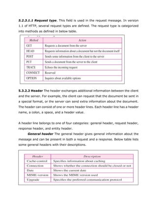 5.2.3.1.1 Request type. This field is used in the request message. In version
1.1 of HTTP, several request types are defined. The request type is categorized
into methods as defined in below table.
5.3.2.2 Header The header exchanges additional information between the client
and the server. For example, the client can request that the document be sent in
a special format, or the server can send extra information about the document.
The header can consist of one or more header lines. Each header line has a header
name, a colon, a space, and a header value.
A header line belongs to one of four categories: general header, request header,
response header, and entity header.
General header The general header gives general information about the
message and can be present in both a request and a response. Below table lists
some general headers with their descriptions.
 