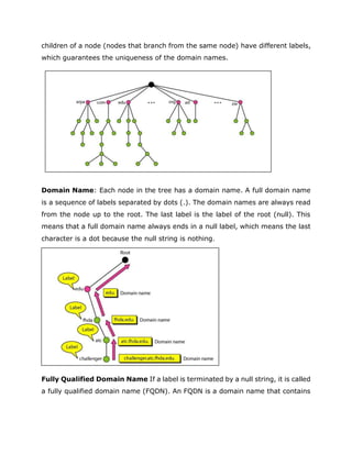 children of a node (nodes that branch from the same node) have different labels,
which guarantees the uniqueness of the domain names.
Domain Name: Each node in the tree has a domain name. A full domain name
is a sequence of labels separated by dots (.). The domain names are always read
from the node up to the root. The last label is the label of the root (null). This
means that a full domain name always ends in a null label, which means the last
character is a dot because the null string is nothing.
Fully Qualified Domain Name If a label is terminated by a null string, it is called
a fully qualified domain name (FQDN). An FQDN is a domain name that contains
 