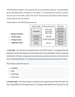 TCP/IP Reference Model is a four-layered suite of communication protocols. It was developed
by the DoD (Department of Defence) in the 1960s. It is named after the two main protocols
that are used in the model, namely, TCP and IP. TCP stands for Transmission Control Protocol
and IP stands for Internet Protocol.
The four layers in the TCP/IP protocol suite are
1. Network interface
2. Internet Layer
3. Transport Layer
4. Application Layer
1. Link Layer - The link layer is the lowest layer in the TCP/IP model. It is compared with the
combination of the data link layer and the physical layer of the OSI Model. They are similar but
not identical. This layer is the group of communication protocols that acts as a link to which the
host is connected physically. It is mainly concerned with the physical transmission of the data.
The protocols used in this layer are:
 ETHERNET
 FDDI
 Token Ring
 Frame relay
2. Internet Layer - The Internet layer is compared to the network layer of the OSI model. The
main responsibility of the network layer is to transport data packets from the source to the
 