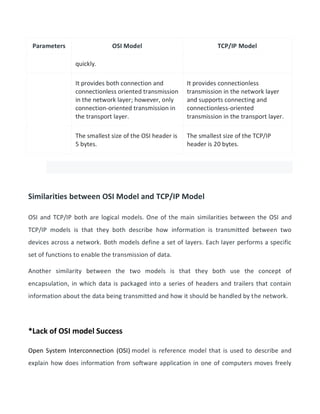 Parameters OSI Model TCP/IP Model
quickly.
It provides both connection and
connectionless oriented transmission
in the network layer; however, only
connection-oriented transmission in
the transport layer.
It provides connectionless
transmission in the network layer
and supports connecting and
connectionless-oriented
transmission in the transport layer.
The smallest size of the OSI header is
5 bytes.
The smallest size of the TCP/IP
header is 20 bytes.
Similarities between OSI Model and TCP/IP Model
OSI and TCP/IP both are logical models. One of the main similarities between the OSI and
TCP/IP models is that they both describe how information is transmitted between two
devices across a network. Both models define a set of layers. Each layer performs a specific
set of functions to enable the transmission of data.
Another similarity between the two models is that they both use the concept of
encapsulation, in which data is packaged into a series of headers and trailers that contain
information about the data being transmitted and how it should be handled by the network.
*Lack of OSI model Success
Open System Interconnection (OSI) model is reference model that is used to describe and
explain how does information from software application in one of computers moves freely
 
