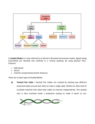 1. Guided Media: It is also referred to as Wired or Bounded transmission media. Signals being
transmitted are directed and confined in a narrow pathway by using physical links.
Features:
 High Speed
 Secure
 Used for comparatively shorter distances
There are 3 major types of Guided Media:
(i) Twisted Pair Cable – Twisted Pair Cables are created by twisting two different
protected cables around each other to make a single cable. Shields are often built of
insulated materials that allow both cables to transmit independently. This twisted
wire is then enclosed inside a protective coating to make it easier to use.
 