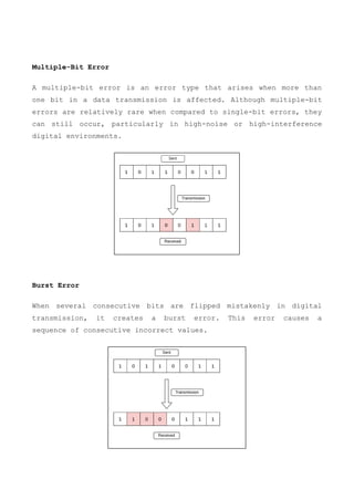 Multiple-Bit Error
A multiple-bit error is an error type that arises when more than
one bit in a data transmission is affected. Although multiple-bit
errors are relatively rare when compared to single-bit errors, they
can still occur, particularly in high-noise or high-interference
digital environments.
Burst Error
When several consecutive bits are flipped mistakenly in digital
transmission, it creates a burst error. This error causes a
sequence of consecutive incorrect values.
 