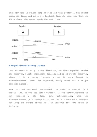 This protocol is called Simplex Stop and wait protocol, the sender
sends one frame and waits for feedback from the receiver. When the
ACK arrives, the sender sends the next frame.
3.Simplex Protocol for Noisy Channel
Data transfer is only in one direction, consider separate sender
and receiver, finite processing capacity and speed at the receiver,
since it is a noisy channel, errors in data frames or
acknowledgement frames are expected. Every frame has a unique
sequence number.
After a frame has been transmitted, the timer is started for a
finite time. Before the timer expires, if the acknowledgement is
not received , the frame gets retransmitted, when the
acknowledgement gets corrupted or sent data frames gets damaged,
how long the sender should wait to transmit the next frame is
infinite.
 