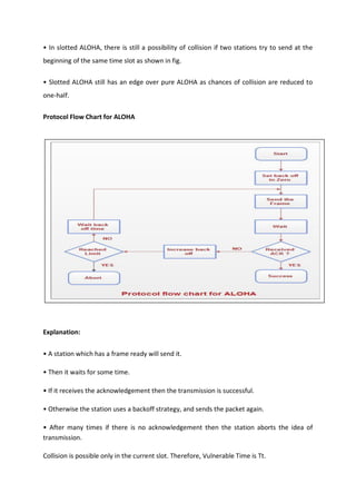 • In slotted ALOHA, there is still a possibility of collision if two stations try to send at the
beginning of the same time slot as shown in fig.
• Slotted ALOHA still has an edge over pure ALOHA as chances of collision are reduced to
one-half.
Protocol Flow Chart for ALOHA
Explanation:
• A station which has a frame ready will send it.
• Then it waits for some time.
• If it receives the acknowledgement then the transmission is successful.
• Otherwise the station uses a backoff strategy, and sends the packet again.
• After many times if there is no acknowledgement then the station aborts the idea of
transmission.
Collision is possible only in the current slot. Therefore, Vulnerable Time is Tt.
 