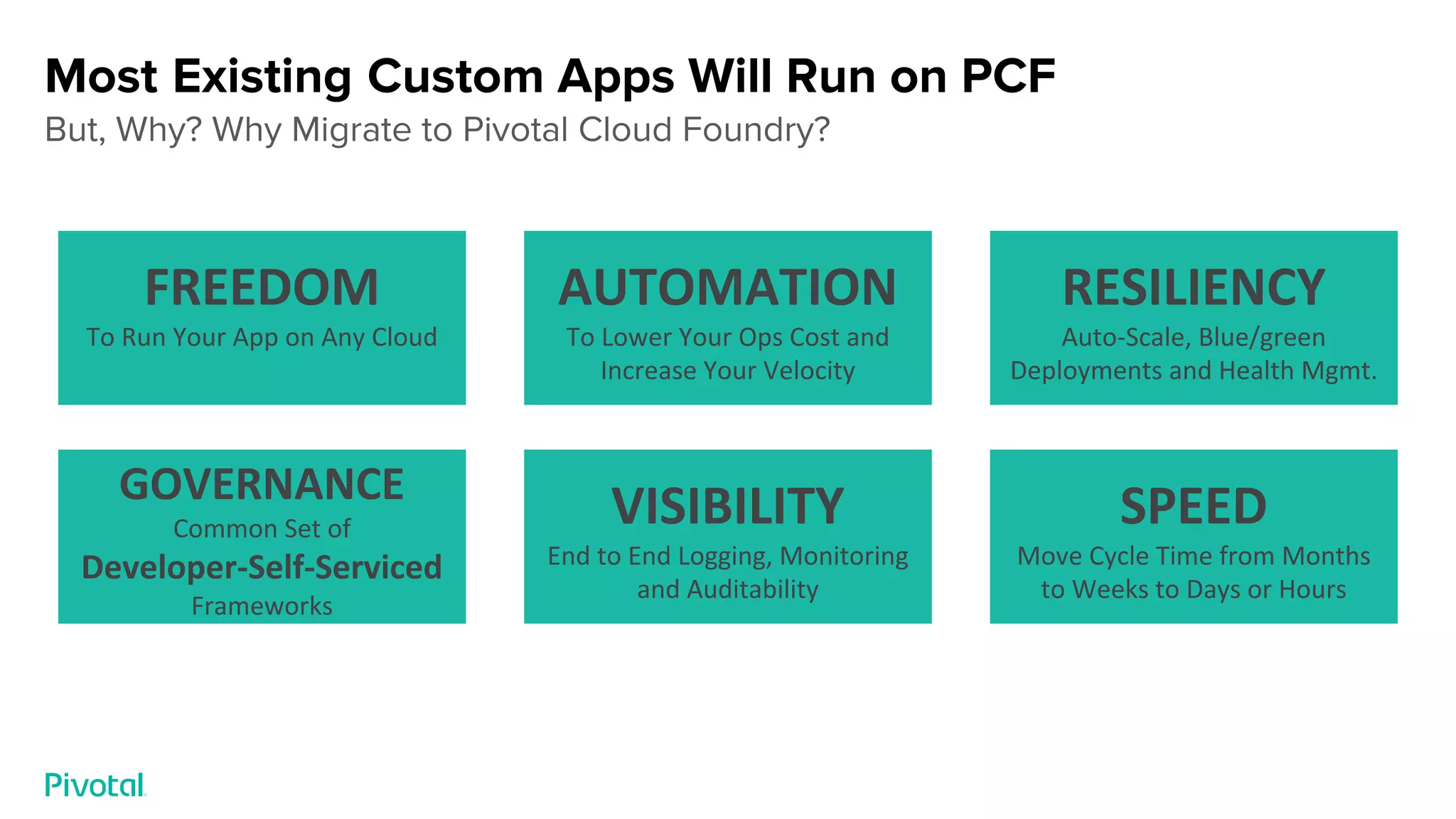 Most Existing Custom Apps Will Run on PCF
But, Why? Why Migrate to Pivotal Cloud Foundry?
FREEDOM
To Run Your App on Any Cloud
AUTOMATION
To Lower Your Ops Cost and
Increase Your Velocity
RESILIENCY
Auto-Scale, Blue/green
Deployments and Health Mgmt.
GOVERNANCE
Common Set of
Developer-Self-Serviced
Frameworks
VISIBILITY
End to End Logging, Monitoring
and Auditability
SPEED
Move Cycle Time from Months
to Weeks to Days or Hours
 
