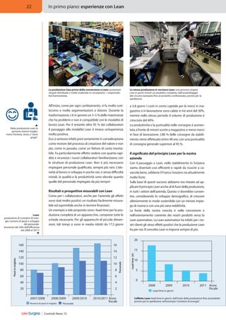 In primo piano: esperienze con Lean

22

Systemintegrator

La produzione Saia prima della conversione a Lean: postazioni
singole distribuite e molto materiale in circolazione = responsabilità frammentata.

All’inizio, come per ogni cambiamento, vi fu molto scetticismo e molte argomentazioni a sfavore. Durante la
trasformazione, c’è in genere un 3–5 % delle maestranze
che ha problemi e non è compatibile con le modalità di
lavoro Lean. Per il restante oltre 95 % dei collaboratori
il passaggio alla modalità Lean è invece un’esperienza
molto positiva.
Essi si sentono infatti presi seriamente in considerazione
come motore del processo di creazione del valore e non
più, come in passato, come un fattore di costo inevitabile. Fa particolarmente effetto vedere con quanta rapidità e sicurezza i nuovi collaboratori familiarizzano con
le strutture di produzione Lean. Non è più necessario
impiegare personale qualificato, sempre più raro. L'idoneità al lavoro si sviluppa in poche ore, e senza difficoltà
iniziali, la qualità e la produttività sono elevate quanto
quelle del personale impiegato da più tempo!


Nella produzione Lean le
persone stanno meglio:
meno frenesia, stress e “zone
grigie”.

La stessa produzione in versione Lean: una persona singola
crea in pochi minuti un prodotto completo, dall’assemblaggio
del circuito stampato fino al prodotto confezionato, pronto per la
spedizione.

a 3,8 giorni. I costi in conto capitale per le merci in magazzino o in lavorazione sono calate in tre anni del 30%,
mentre nello stesso periodo il volume di produzione è
cresciuto del 40%.
La produttività e la puntualità nelle consegne è aumentata a fronte di minori scorte a magazzino e meno merci
in fase di lavorazione. L‘80 % delle consegne da stabilimento viene effettuato entro 48 ore, con una puntualità
di consegna generale superiore al 95 %.

Risultati e prospettive misurabili con Lean
Come per i collaboratori, anche per l'azienda gli effetti
sono stati molto positivi: un risultato facilmente misurabile ed esprimibile anche in termini finanziari.
Un esempio a tale proposito sono i lead time per la produzione completa di un apparecchio, comprese tutte le
schede necessarie. Per gli apparecchi di piccole dimensioni, tali tempi si sono in media ridotti da 17,5 giorni

Lean:
produzione di contatori di energia, numero di pezzi e sviluppo
del personale.
Aumento del 24% dell’efficienza
dal 2008 al 2011!


Il significato del principio Lean per la nostra
azienda
Con il passaggio a Lean, nello stabilimento in Svizzera
siamo diventati così efficienti e rapidi da riuscire a cavarcela bene, sebbene il Franco Svizzero sia attualmente
molto forte.
Sulla base di questi successi abbiamo ora iniziato ad applicare il principio Lean anche al di fuori della produzione,
in tutti i settori dell’azienda. Questo ci dovrebbe consentire, considerando lo sviluppo demografico, di crescere
ulteriormente in modo sostenibile con un minore impiego di risorse e con una più sana redditività.
La fonte della nostra crescita è nella concezione e
nell’orientamento coerente dei nostri prodotti verso la
Lean automation. La Lean automation ha infatti per i nostri clienti gli stessi effetti positivi che la produzione Lean
ha per noi. Il concetto Lean si imporrà sempre di più.
20

16
14
12

100

10

80

8

60

6

40

4

20

2
2007/2008

2008/2009

Numero di pezzi in migliaia

2009/2010

Personale

Controls News 13

2010/2011 Anno
fiscale

Lead time [ d ]

120

15

Personale

140
Pezzi in migliaia

160

10
5
0
2008

2009

Lead time in giorni

2010

2011 Anno
fiscale

L’effetto Lean: lead time in giorni, dall’inizio della produzione fino al prodotto
pronto per la spedizione nell'esempio “contatori di energia”.

 