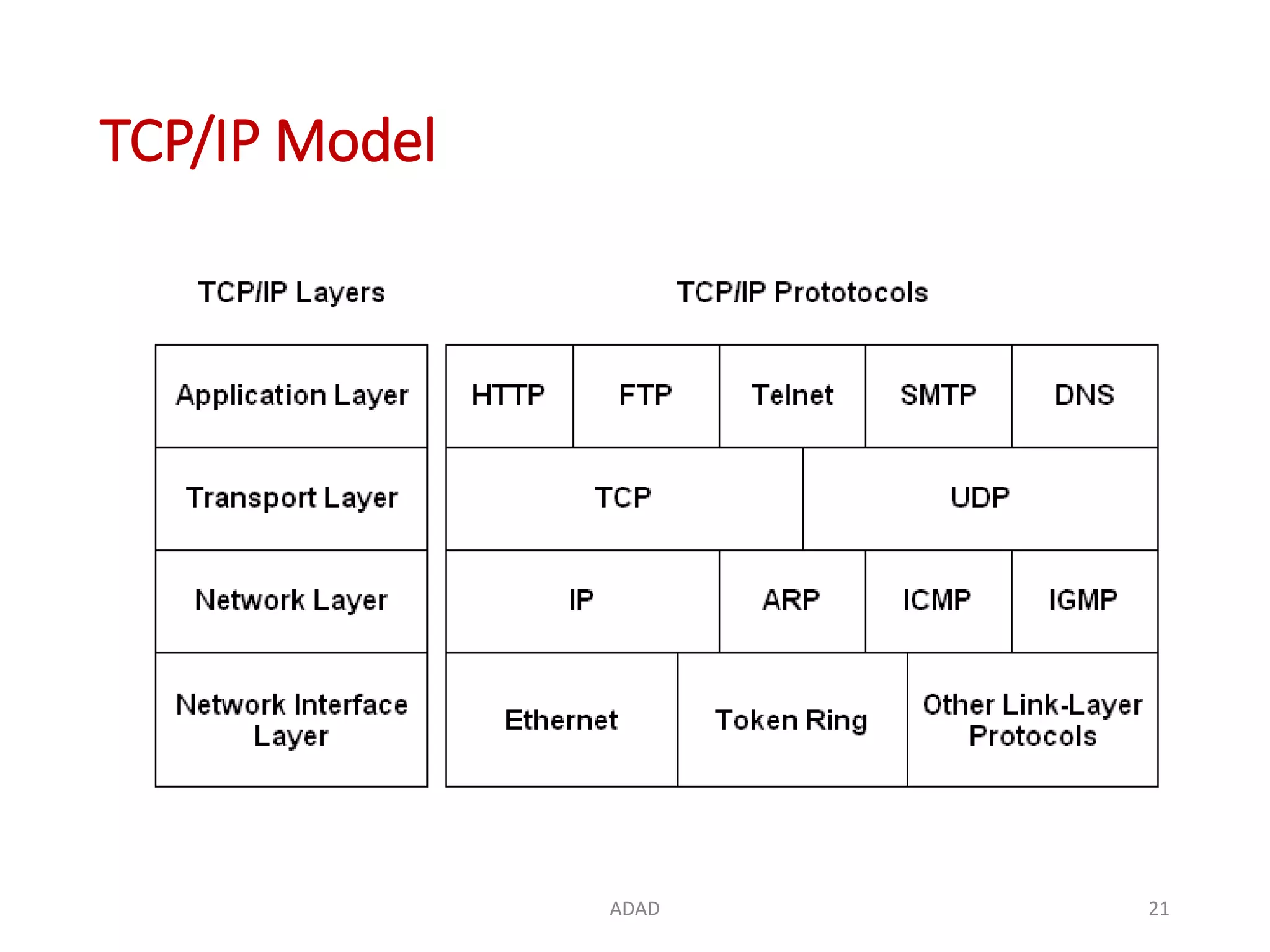 OSI model and TCP/IP model | PPTX