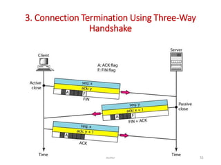 OSI model and TCP/IP model | PPTX
