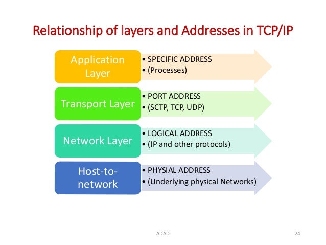 OSI model and TCP/IP model