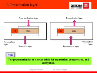 Computer network osi reference model.pptx