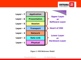 Computer network osi reference model.pptx