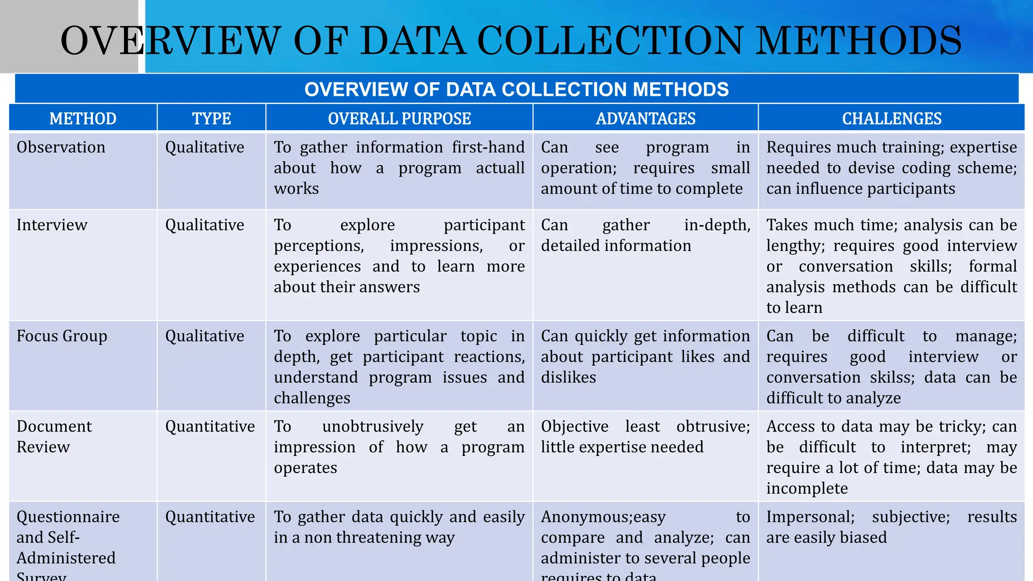 CN 201- DATA COLLECTION METHOD.pptx