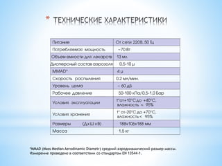* 
*MMAD (Mass Median Aerodinamic Diametr) средний аэродинамический размер массы. 
Измерение проведено в соответствии со стандартом EN 13544-1. 
