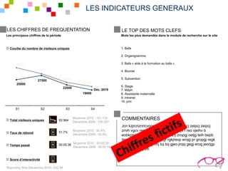 LES INDICATEURS GENERAUX

LES CHIFFRES DE FREQUENTATION                                              LE TOP DES MOTS CLEFS
Les principaux chiffres de la période                                      Mots les plus demandés dans le module de recherche sur le site



  Courbe du nombre de visiteurs uniques                                    1. Bafa

                                                                           2. Organigramme

      32000                                                                3. Bafa « aide à la formation au bafa »

                     28500                                                 4. Bourse

                                        23500                              5. Subvention
                     27500
                                                      21000
      25000
                                                              Déc. 2009    6. Stage
                                        22000
                                                              Déc. 2010    7. Mdph
                                                      19000                8. Assistante maternelle
                                                                           9. intranet
                                                                           10. pmi

      S1                  S2             S3                S4


  Total visiteurs uniques          93 964
                                                Moyenne 2010 : 101 114     COMMENTAIRES
                                                Décembre 2009 : 105 207
                                                                           Jcn kzjrcnznricvonreio nerio nejn cih zicj zeipcj zeipcj
                                   51,7%
                                                Moyenne 2010 : 50,4%       zrivh vgcv remkc pezdytézfaelfnzrejv f reo vjeihv b
  Taux de rebond                                Décembre 2009 : 50,9%      eobkpteb ope vekb etht’k qvh zrj zropgj oetjg teih bepb
                                                                           itep hbipeth bet tjbh toripgr rgkjreop erojg pr gropgj regk
                                                Moyenne 2010 : 00:05:29    e jgejgriopgj eorhg rthj toj toj gjeo jropj gegj erog jeorjgp
  Temps passé                      00:05:38
                                                Décembre 2009 : 00:05:18
                                                                           orjeporgj ergj pe.

  Score d’interactivité

Reporting Web Décembre 2010 - CG 94                                                                                                         4
 