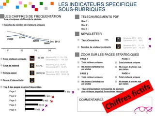 LES INDICATEURS SPECIFIQUE
                                                          SOUS-RUBRIQUES
 LES CHIFFRES DE FREQUENTATION                                              TELECHARGEMENTS PDF
 Les principaux chiffres de la période
                                                                             Doc 1 :
 Courbe du nombre de visiteurs uniques                                       Doc 2 :
                                                                             Doc 3 :
    32000
                 28500
                                                                            NEWSLETTER
                 27500       23500
    25000
                             22000
                                           21000
                                                   Déc. 2011                 Taux d’ouverture          72%
                                                                                                                      Moyenne 2012 : 63%
                                                                                                                      Décembre 2011 : 69%      
                                                   Déc. 2012
                                         19000
                                                                             Nombre de visiteurs entrants
                                                                                                                      Moyenne 2012 : 11 114
                                                                                                                      Décembre 2011 : 15 207   
   S1             S2          S3                 S4

                                                                            ZOOM SUR LES PAGES STRATEGIQUES
                                   93 964 Moyenne 2012 : 101 114
Total visiteurs uniques                   Décembre 2011 : 105 207           PAGE 1                                  PAGE 3
                                                                             Total visiteurs uniques             Total visiteurs uniques
                                             Moyenne 2012 : 50,4%
Taux de rebond                  51,7%                                        Nb moyen d’articles vus
                                             Décembre 2011 : 50,9%                                               Nb moyen d’articles vus
                                                                             par visites                         par visites
                                             Moyenne 2012 : 00:05:29
Temps passé                     00:05:38 Décembre 2011 : 00:05:18           PAGE 2                                  PAGE 4
                                                                             Total visiteurs uniques             Total visiteurs uniques
Score d’interactivité
                                                                             Nb moyen d’articles vus             Nb moyen d’articles vus
                                                                             par visites                         par visites
Top 5 des pages les plus fréquentées
                                                                             Taux d’inscription formulaires de contact
        Page 1                                                               (nb visiteurs page/nb formulaires remplis)
                                                                7 879
                                                                        
        Page 2                               3 920 
                                                                            COMMENTAIRES
        Page 3                           3 465     
        Page 4                     2 610
                                             
        Page 5                 1 855     
 