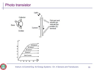 Photo transistor
Instrum. & Control Eng. for Energy Systems - Ch. 4 Sensors and Transducers 55
 