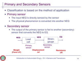 Primary and Secondary Sensors
• Classification is based on the method of application
• Primary sensor
• The input NEQ is directly sensed by the sensor
• The physical phenomenon is converted into another NEQ
• Secondary sensor
• The output of the primary sensor is fed to another (secondary)
sensor that converts the NEQ to EQ
14
Load
cell
Strain-
gauge
NEQ
Secondary
sensor
Weight
(Force ∆F)
Primary
sensor
NEQ EQ
Displacement
∆d
Resistance
∆R
Introduction to Instrumntaion Eng‘g - Ch. 4 Sensors and Transducers
 