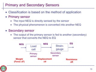 cn3-Sensors and Transducers-12.ppt