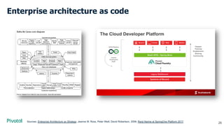 DevOps & Cloud-Native for Enterprise Architects Not Dead Yet | PDF ...