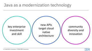 Java as a modernization technology
key enterprise
investment
and skill
new APIs
target cloud
native
architecture
community
diversity and
innovation
6 | JakartaOne Livestream | ©2020 IBM Corporation
 