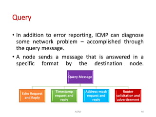 Query Communication Path Basics of Network Layer and Transport Layer | PPTX