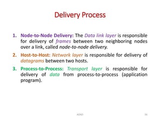 Basics of Network Layer and Transport Layer | PPTX