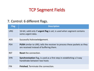 Basics of Network Layer and Transport Layer | PPTX