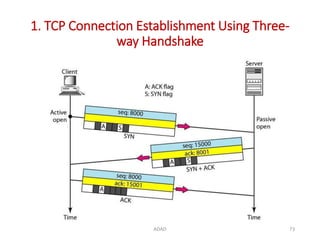 Basics of Network Layer and Transport Layer | PPTX