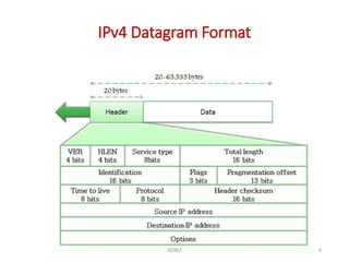 Basics of Network Layer and Transport Layer | PPTX
