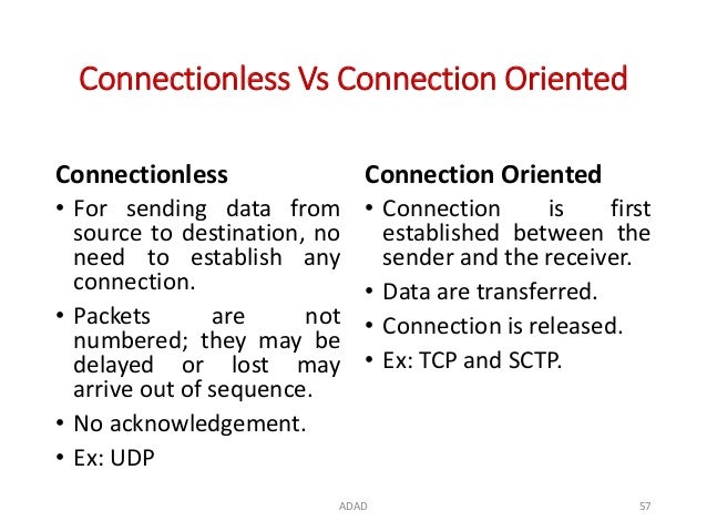 Basics of Network Layer and Transport Layer