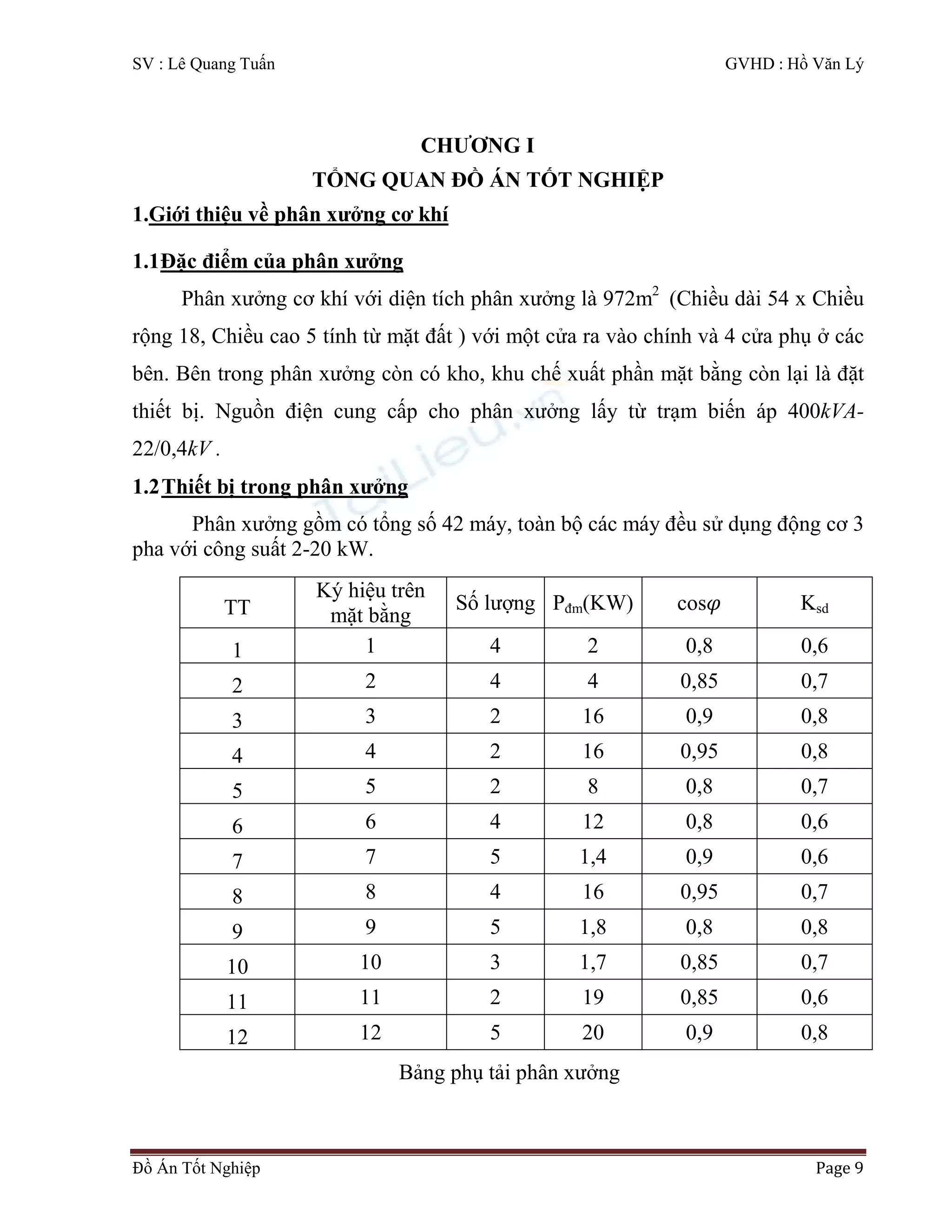 SV : Lê Quang Tuấn GVHD : Hồ Văn Lý
Đồ Án Tốt Nghiệp Page 9
CHƯƠNG I
TỔNG QUAN ĐỒ ÁN TỐT NGHIỆP
1.Giới thiệu về phân xưởng cơ khí
1.1Đặc điểm của phân xưởng
Phân xưởng cơ khí với diện tích phân xưởng là 972m2
(Chiều dài 54 x Chiều
rộng 18, Chiều cao 5 tính từ mặt đất ) với một cửa ra vào chính và 4 cửa phụ ở các
bên. Bên trong phân xưởng còn có kho, khu chế xuất phần mặt bằng còn lại là đặt
thiết bị. Nguồn điện cung cấp cho phân xưởng lấy từ trạm biến áp 400kVA-
22/0,4kV .
1.2Thiết bị trong phân xưởng
Phân xưởng gồm có tổng số 42 máy, toàn bộ các máy đều sử dụng động cơ 3
pha với công suất 2-20 kW.
TT
Ký hiệu trên
mặt bằng
Số lượng Pđm(KW) cos߮ Ksd
1 1 4 2 0,8 0,6
2 2 4 4 0,85 0,7
3 3 2 16 0,9 0,8
4 4 2 16 0,95 0,8
5 5 2 8 0,8 0,7
6 6 4 12 0,8 0,6
7 7 5 1,4 0,9 0,6
8 8 4 16 0,95 0,7
9 9 5 1,8 0,8 0,8
10 10 3 1,7 0,85 0,7
11 11 2 19 0,85 0,6
12 12 5 20 0,9 0,8
Bảng phụ tải phân xưởng
 