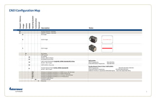 3
CN51 Configuration Map
CN51A
N1 Numeric Keypad / 1GB RAM
Q1 QWERTY Keypad / 1GB RAM
N No Imager
K EA30 Imager
S EA31 Imager
N No Camera
C 5MP Camera
00
No WWAN
WLAN - 802.11 a/b/g/n
0C No WWAN (China Only)
U2
UMTS/HSPA Worldwide exceptNA,LATAM,Australia/NZ&China
WLAN - 802.11 b/g/n
UMTS/HSPA+
UMTS Frequencies: 900,2100 MHz
GSM/GPRS/EDGE Frequencies: 900,1800 MHz
UC UMTS/HSPA, China only
F1
Flexible Network Radio forNA,LATAM,Australia/NZ
WLAN - 802.11 b/g/n
Flexible Network (Voice & Data) UMTS/HSPA+
UMTS Frequencies: 	 800,850,900,1900,2100 MHz
GSM/GPRS/EDGE Frequencies:	 850,900,1800,1900 MHz
CDMA/EV-DO Rev A: Dual Band CDMA2000 Bands: BC0 & BC1 (800/1900 MHz)
W0 Windows Embedded Handheld 6.5.3 WWE Classic (WLAN Only)
W1 Windows Embedded Handheld 6.5.3 WWE Professional
W2 Windows Embedded Handheld 6.5.3 LP Classic (WLAN Only)
W3 Windows Embedded Handheld 6.5.3 LP Professional
A1 Android 4.1 (Jelly Bean)
00 Standard Software
0 Reserved
Keypad/Memory
Imager	
Camera
WWAN
OperatingSystem	
Customization
Reserved
Description Notes
 