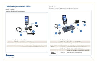 8
CN51 Desktop Communications
Option 1 – Portable
Snap-On Charging & USB Communication.
Part Number Description
1 851-093-201 Desktop Power / Comm Adapter
2 236-209-001 Cable Assy, USB-A to USB-microB, 1M
3 ** AC Power Cord – See Page XX for Country Specific Power Cords
Part Number Description
1 871-033-011 Desktop Single Dock, CN50/CN51, RoHS
2 321-576-004 Cable, USB-A to USB-B, 2meter RoHS
Optional 3 871-238-001 Ethernet Module, Single Dock-FlexDock/CN3/CN5x/CK3
4 851-061-502 Universal Adapter w/Bead,12V CEC/CCC,ROHS
5 ** AC Power Cord – See Page XX for Country Specific Power Cords
Optional
Spare Battery
6 318-052-001 Battery Pack, CN51,3.7V,3920mAh,1015ABx
Option 2 – Fixed
Single Dock Charging & USB Communication (Optional Ethernet).
 