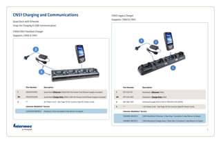 9
CN51 Charging and Communications
Quad Dock with Ethernet
Snap-On Charging & USB Communication.
CN50/CN51 FlexDock Charger
Supports: CN50 & CN51.
Part Number Description
1 DX4A1555500 Quad Dock Ethernet CN50/CN51 No Power Cord (Power Supply Included)
OR DX4A2555500 Quad Dock ChargeOnlyCN50/ CN51 No Power Cord (Power Supply Included)
2 ** AC Power Cord – See Page XX for Country Specific Power Cords
Intermec Medallion® Service
FLEXDOCK-BRZDC3 FlexDock 3 Year Complete 5 Day Return to Depot
CN50 Legacy Charger
Supports: CN50 & CN51.
Part Number Description
1 871-032-101 Multidock, Ethernet CN50
OR 871-032-002 Multidock, ChargeOnlyCN50
2 851-082-205 Universal Supply R/A 2.5x5.5 FWC5012 CEC/RoHS
3 ** x AC Power Cord – See Page XX for Country Specific Power Cords
Intermec Medallion® Service
CN50MD-BRZDC3 CN50 Multidock Ethernet, 3 Year Day-1 Complete 5-day Return to Depot
CN50MC-BRZDC3 CN50 Multidock Charge Only, 3 Year Day-1 Complete 5-day Return to Depot
 