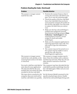 Chapter 8 — Troubleshoot and Maintain the Computer
CN51 Mobile Computer User Manual 121
The scanner or imager cannot
read the bar code.
• Position the scanner beam so that it
crosses the entire bar code label in one
pass. Try to vary the scanning angle.
• Check the quality of the bar code label.
Scan a bar code label that you know
scans properly. Compare the quality of
the two bar code labels. You may need
to replace the label that you cannot
scan.
• Make sure the bar code symbology is
enabled and configured correctly.
StartIntermec Settings and go to Data
Collection > Symbologies for the
scanning device (scanner, virtual
wedge) to check and enable
symbologies.
• Make sure the computer application is
expecting input from a bar code. You
may need to type this information
instead.
• The scanner may not be turned on or
the scanner may be unable to scan a
specific bar code. Run the
ScanDiagnostic application.
The scanner or imager cannot
read the bar code quickly, or the
scanning beam seems to be faint
or obscured.
The scanner or imager window may be
dirty. Clean the window with a solution
of mild soap and water. Wipe dry. Do not
allow abrasive material to touch the
window.
You read a valid bar code label to
enter data for your application.
The data decoded by the scan
module does not match the data
encoded in the bar code label.
The computer may have decoded the bar
code labelinanothersymbology. Scan the
bar code label again. Make sure you scan
the entire label.
The input device attached to the
computer does not work well or
read bar code labels very quickly.
Set the Scanner Model command to the
specific attached input device. Enable
only the bar code symbologies being used.
Problems Reading Bar Codes (Continued)
Problem Possible Solution
 