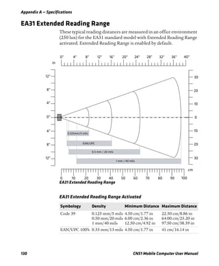 Appendix A — Specifications
130 CN51 Mobile Computer User Manual
EA31 Extended Reading Range
These typical reading distances are measured in an office environment
(250 lux) for the EA31 standard model with Extended Reading Range
activated. Extended Reading Range is enabled by default.
EA31 Extended Reading Range
EA31 Extended Reading Range Activated
Symbology Density Minimum Distance Maximum Distance
Code 39 0.125 mm/5 mils
0.50 mm/20 mils
1 mm/40 mils
4.50 cm/1.77 in
6.00 cm/2.36 in
12.50 cm/4.92 in
22.50 cm/8.86 in
64.00 cm/25.20 in
97.50 cm/38.39 in
EAN/UPC 100% 0.33 mm/13 mils 4.50 cm/1.77 in 41 cm/16.14 in
 