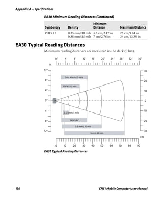 Appendix A — Specifications
136 CN51 Mobile Computer User Manual
EA30 Typical Reading Distances
Minimum reading distances are measured in the dark (0 lux).
EA30 Typical Reading Distances
PDF417 0.25 mm/10 mils
0.38 mm/15 mils
5.5 cm/2.17 in
7 cm/2.76 in
25 cm/9.84 in
34 cm/13.39 in
EA30 Minimum Reading Distances (Continued)
Symbology Density
Minimum
Distance Maximum Distance
 