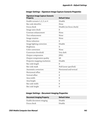 Appendix B — Default Settings
CN51 Mobile Computer User Manual 143
Imager Settings - Signature Image Capture Scenario Properties
Signature Image Capture Scenario
Property Default Value
Enable scenario 1, 2, 3, or 4 Disable
Bar code identifier None
Focus check Disable (no focus check)
Image ratio check 0
Contrast enhancement None
Text enhancement None
Image rotation None
Noise reduction 0
Image lighting correction Disable
Brightness 0
Color conversion None
Conversion threshold Very dark
Output compression JPEG
Output compression quality 60
Projective mapping resolution Disable
Bar code length 0
Bar code mask Null (none specified)
Automatic correction Horizontal and vertical
Horizontal offset 0
Vertical offset 0
Area width 0
Area height 0
Bar code width 0
Bar code height 0
Imager Settings - Document Imaging Properties
Document Imaging Property Default Value
Enable document imaging Disable
Focus check Disable
 