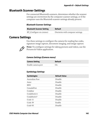 Appendix B — Default Settings
CN51 Mobile Computer User Manual 145
Bluetooth Scanner Settings
For connected Bluetooth scanners, determines whether the scanner
settings are overwritten by the computer scanner settings, or if the
computer uses the Bluetooth scanner settings already present.
Camera Settings
Use these settings to configure the camera for reading bar codes,
signature image capture, document imaging, and image capture.
Bluetooth Scanner Settings
Bluetooth Scanner Setting Default
BT_Configure on connect Overwrite with computer settings
Note: To configure settings for taking pictures and videos, use the
Pictures & Videos application.
Camera Settings (Camera menu)
Camera Setting Default
Enable camera port On
Symbology Settings
Symbologies Default Value
Australian Post Disable
Aztec Disable
BPO Disable
CanadaPost Disable
Codabar Disable
Codablock A Disable
Codablock F Disable
Code 11 Disable
Code 39 Enable
Code 93 Disable
 