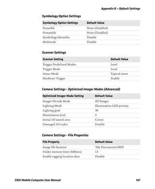 Appendix B — Default Settings
CN51 Mobile Computer User Manual 147
Symbology Option Settings
Symbology Option Settings Default Value
Preamble None (Disabled)
Postamble None (Disabled)
Symbology Identifier Disable
Multicode Disable
Scanner Settings
Scanner Setting Default Value
Trigger Predefined Modes Level
Trigger Mode Level
Aimer Mode Typical aimer
Hardware Trigger Enable
Camera Settings - Optimized Imager Modes (Advanced)
Optimized Imager Mode Setting Default Value
Imager Decode Mode 2D Imager
Lighting Mode Illumination LED priority
Lighting goal 30
Illumination level 3
Initial 1D search area Center
Damaged 1D codes Disable
Camera Settings - File Properties
File Property Default Value
Image file location My DocumentsMDI
Folder memory limit (MBytes) 13
Enable tagging location data Disable
 