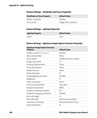 Appendix B — Default Settings
148 CN51 Mobile Computer User Manual
Camera Settings - Viewfinder and Focus Properties
Viewfinder or Focus Property Default Value
Enable viewfinder Disable
Focus mode Single shot autofocus
Camera Settings - Lighting Properties
Lighting Property Default Value
Torch Auto
Camera Settings - Signature Image Capture Scenario Properties
Signature Image Capture Scenario
Property Default Value
Enable scenario 1, 2, 3, or 4 Disable
Bar code identifier None
Focus check Disable (no focus check)
Image ratio check 0
Contrast enhancement None
Text enhancement None
Image rotation None
Noise reduction 0
Image lighting correction Disable
Brightness 0
Color conversion None
Conversion threshold Very dark
Output compression JPEG
Output compression quality 60
Projective mapping resolution Disable
Bar code length 0
Bar code mask Null (none specified)
Automatic correction Horizontal and vertical
Horizontal offset 0
 