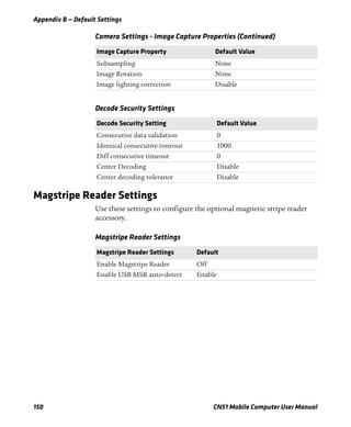 Appendix B — Default Settings
150 CN51 Mobile Computer User Manual
Magstripe Reader Settings
Use these settings to configure the optional magnetic stripe reader
accessory.
Subsampling None
Image Rotation None
Image lighting correction Disable
Decode Security Settings
Decode Security Setting Default Value
Consecutive data validation 0
Identical consecutive timeout 1000
Diff consecutive timeout 0
Center Decoding Disable
Center decoding tolerance Disable
Camera Settings - Image Capture Properties (Continued)
Image Capture Property Default Value
Magstripe Reader Settings
Magstripe Reader Settings Default
Enable Magstripe Reader Off
Enable USB MSR auto-detect Enable
 