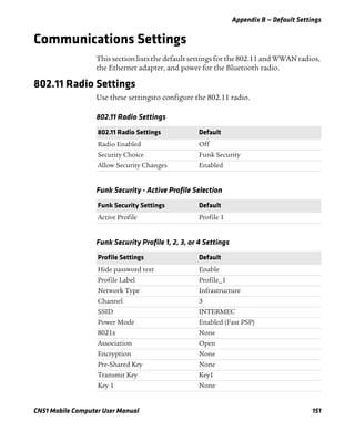 Appendix B — Default Settings
CN51 Mobile Computer User Manual 151
Communications Settings
This section lists the default settings for the 802.11 and WWAN radios,
the Ethernet adapter, and power for the Bluetooth radio.
802.11 Radio Settings
Use these settingsto configure the 802.11 radio.
802.11 Radio Settings
802.11 Radio Settings Default
Radio Enabled Off
Security Choice Funk Security
Allow Security Changes Enabled
Funk Security - Active Profile Selection
Funk Security Settings Default
Active Profile Profile 1
Funk Security Profile 1, 2, 3, or 4 Settings
Profile Settings Default
Hide password text Enable
Profile Label Profile_1
Network Type Infrastructure
Channel 3
SSID INTERMEC
Power Mode Enabled (Fast PSP)
8021x None
Association Open
Encryption None
Pre-Shared Key None
Transmit Key Key1
Key 1 None
 