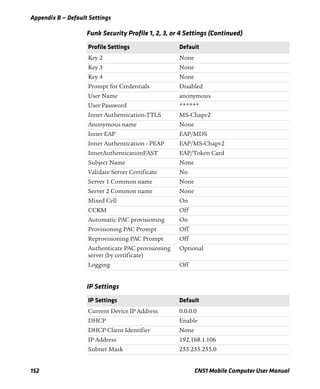 Appendix B — Default Settings
152 CN51 Mobile Computer User Manual
Key 2 None
Key 3 None
Key 4 None
Prompt for Credentials Disabled
User Name anonymous
User Password ******
Inner Authentication-TTLS MS-Chapv2
Anonymous name None
Inner EAP EAP/MDS
Inner Authentication - PEAP EAP/MS-Chapv2
InnerAuthenticationFAST EAP/Token Card
Subject Name None
Validate Server Certificate No
Server 1 Common name None
Server 2 Common name None
Mixed Cell On
CCKM Off
Automatic PAC provisioning On
Provisioning PAC Prompt Off
Reprovisioning PAC Prompt Off
Authenticate PAC provisioning
server (by certificate)
Optional
Logging Off
IP Settings
IP Settings Default
Current Device IP Address 0.0.0.0
DHCP Enable
DHCP Client Identifier None
IP Address 192.168.1.106
Subnet Mask 255.255.255.0
Funk Security Profile 1, 2, 3, or 4 Settings (Continued)
Profile Settings Default
 