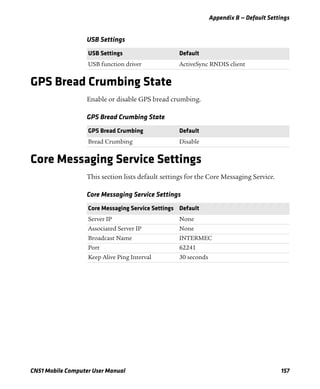Appendix B — Default Settings
CN51 Mobile Computer User Manual 157
GPS Bread Crumbing State
Enable or disable GPS bread crumbing.
Core Messaging Service Settings
This section lists default settings for the Core Messaging Service.
USB Settings
USB Settings Default
USB function driver ActiveSync RNDIS client
GPS Bread Crumbing State
GPS Bread Crumbing Default
Bread Crumbing Disable
Core Messaging Service Settings
Core Messaging Service Settings Default
Server IP None
Associated Server IP None
Broadcast Name INTERMEC
Port 62241
Keep Alive Ping Interval 30 seconds
 