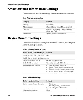 Appendix B — Default Settings
158 CN51 Mobile Computer User Manual
SmartSystems Information Settings
This section lists the default settings for SmartSystems information.
Device Monitor Settings
This section lists default settings for the Device Monitor, including the
Device Health application.
SmartSystems Information
Category Default
Identity (read-only)
Administrator Name, Phone, Email: None specified
Location Country, State, City, Campus, Detail:
None specified
Information Device Notes: None specified
Device Health Control Settings
Device Health Control Settings Default
Enable Health Data Collection On
Enable Device Health Application On
Enable Blue Light (LED) Off for Ready-to-Work
Set Rule File Location SmartSystemsHealthRules.txt
Set Data Refresh Periods • Asset Msg Send Period: 0
• System Device Health (seconds): 90
• Network Device Health (seconds): 45
• Printer Device Health (seconds): 300
Device Monitor Settings
Device Monitor Settings Default
Device Health Screen Captures • Directory:
SmartSystemsScreenCapture
• Screen Captures Allowed: 3
Disabled Executables None
 