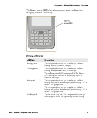 Chapter 1 — About the Computer Features
CN51 Mobile Computer User Manual 7
The Battery status LED below the computer screen indicates the
charging status of the battery.
Battery LED States
LED State Description
Steady green The computer is connected to a charger and the
battery is more than 95% charged.
Pulsing green The computer is connected to a charger and the
battery is between 60% and 95% charged.
The pulsing green LED appears only if the Battery
LED setting has been set to 3 charging states in
Intermec Settings.
Steady red The computer is connected to a charger and the
battery is less than 95% charged (when Battery LED is
set to 2 charging states).
The computer is connected to a charger and the
battery is less than 60% charged (when Battery LED is
set to 3 charging states).
Blinking red The battery is very low. The computer will soon go
into Suspend mode. Charge or replace the battery.
 